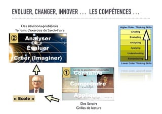 EVOLUER, CHANGER, INNOVER … LES COMPÉTENCES …
Connaître
Comprendre
Appliquer
Des Savoirs
Grilles de lecture
⓵
« Ecole »
Analyser
Évaluer
Créer (Imaginer)
Des situations-problèmes
Terrains d'exercice de Savoir-Faire
⓶
 