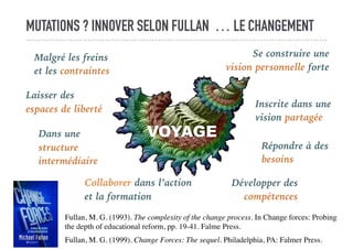 MUTATIONS ? INNOVER SELON FULLAN … LE CHANGEMENT
Se construire une
vision personnelle forte
Inscrite dans une
vision partagée
Répondre à des
besoins
Développer des
compétences
Collaborer dans l’action
et la formation
Dans une
structure
intermédiaire
Laisser des
espaces de liberté
Malgré les freins
et les contraintes
Fullan, M. G. (1993). The complexity of the change process. In Change forces: Probing
the depth of educational reform, pp. 19-41. Falme Press.
Fullan, M. G. (1999). Change Forces: The sequel. Philadelphia, PA: Falmer Press.
VOYAGE
 