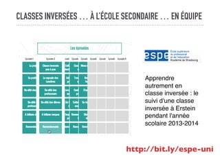 CLASSES INVERSÉES … À L’ÉCOLE SECONDAIRE … EN ÉQUIPE
Apprendre
autrement en
classe inversée : le
suivi d'une classe
inversée à Erstein
pendant l'année
scolaire 2013-2014
http://bit.ly/espe-unist
 