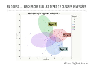 EN COURS … RECHERCHE SUR LES TYPES DE CLASSES INVERSÉES
Principal2 3 par rapport à Principal1 3
Cluster 3-4
1
2
3
4
1
2
3
4
Principal1 3
-8 -6 -4 -2 0 2 4
Principal23
-3
-2
-1
0
1
2
3
4
Type 1
Type 2
Type 3
Gilson, Goffinet, Lebrun
 