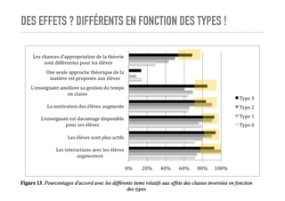 DES EFFETS ? DIFFÉRENTS EN FONCTION DES TYPES !
 