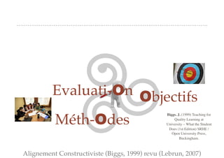 VERS UN PRINCIPE DE COHÉRENCE … PÉDAGOGIQUE
Alignement Constructiviste (Biggs, 1999) revu (Lebrun, 2007)
Objectifs
Méth-Odes
Biggs. J. (1999) Teaching for
Quality Learning at
University – What the Student
Does (1st Edition) SRHE /
Open University Press,
Buckingham.
Evaluati-On
 