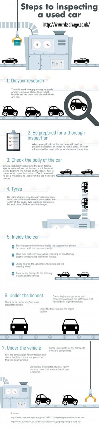 Steps to Inspecting a Used Car