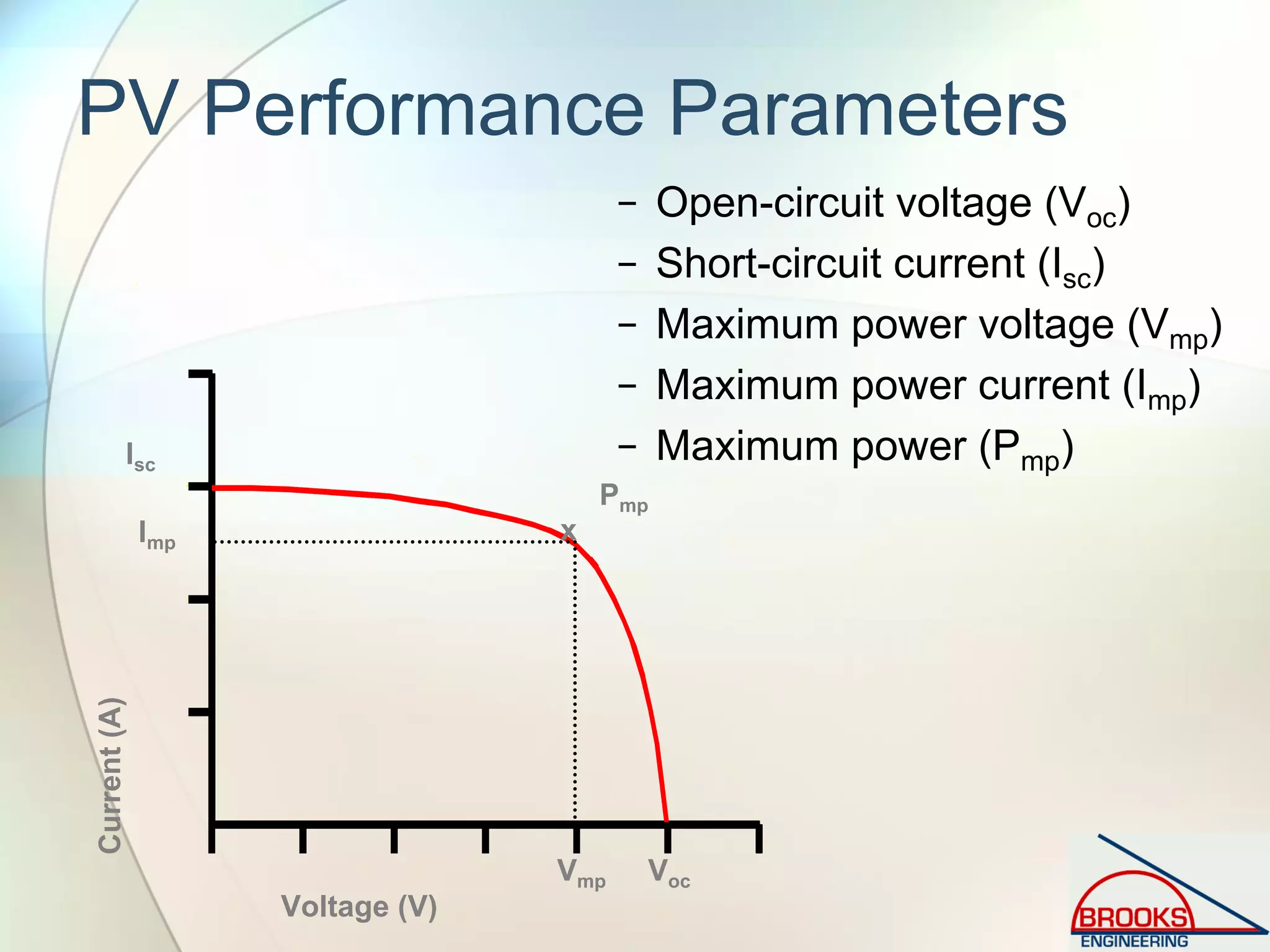 PV Performance Parameters
− Open-circuit voltage (Voc)
− Short-circuit current (Isc)
− Maximum power voltage (Vmp)
− Maximum power current (Imp)
− Maximum power (Pmp)
Current(A)
Voltage (V)
Voc
Isc
Vmp
Imp
Pmp
x
 