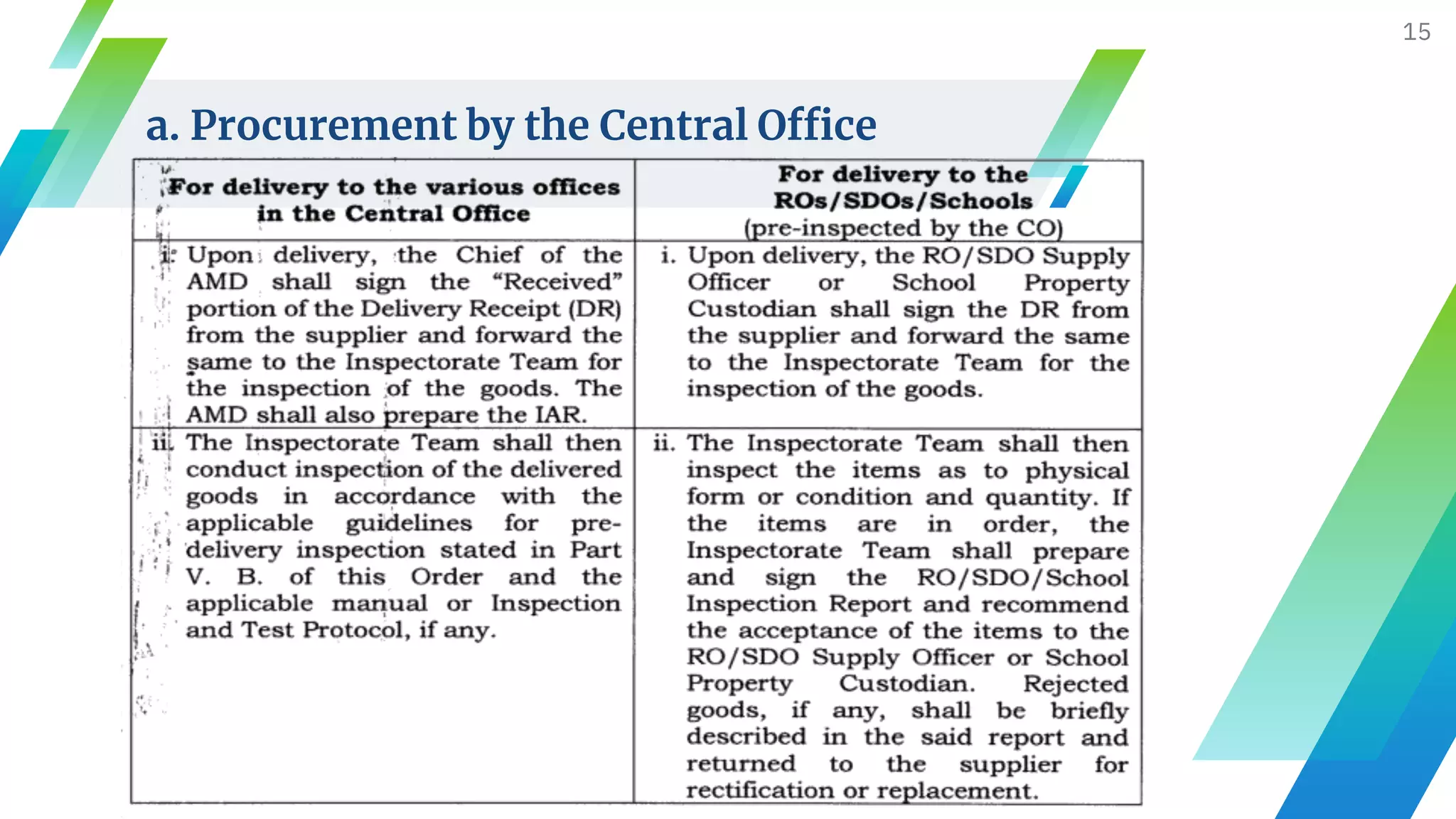 a. Procurement by the Central Office
15
 