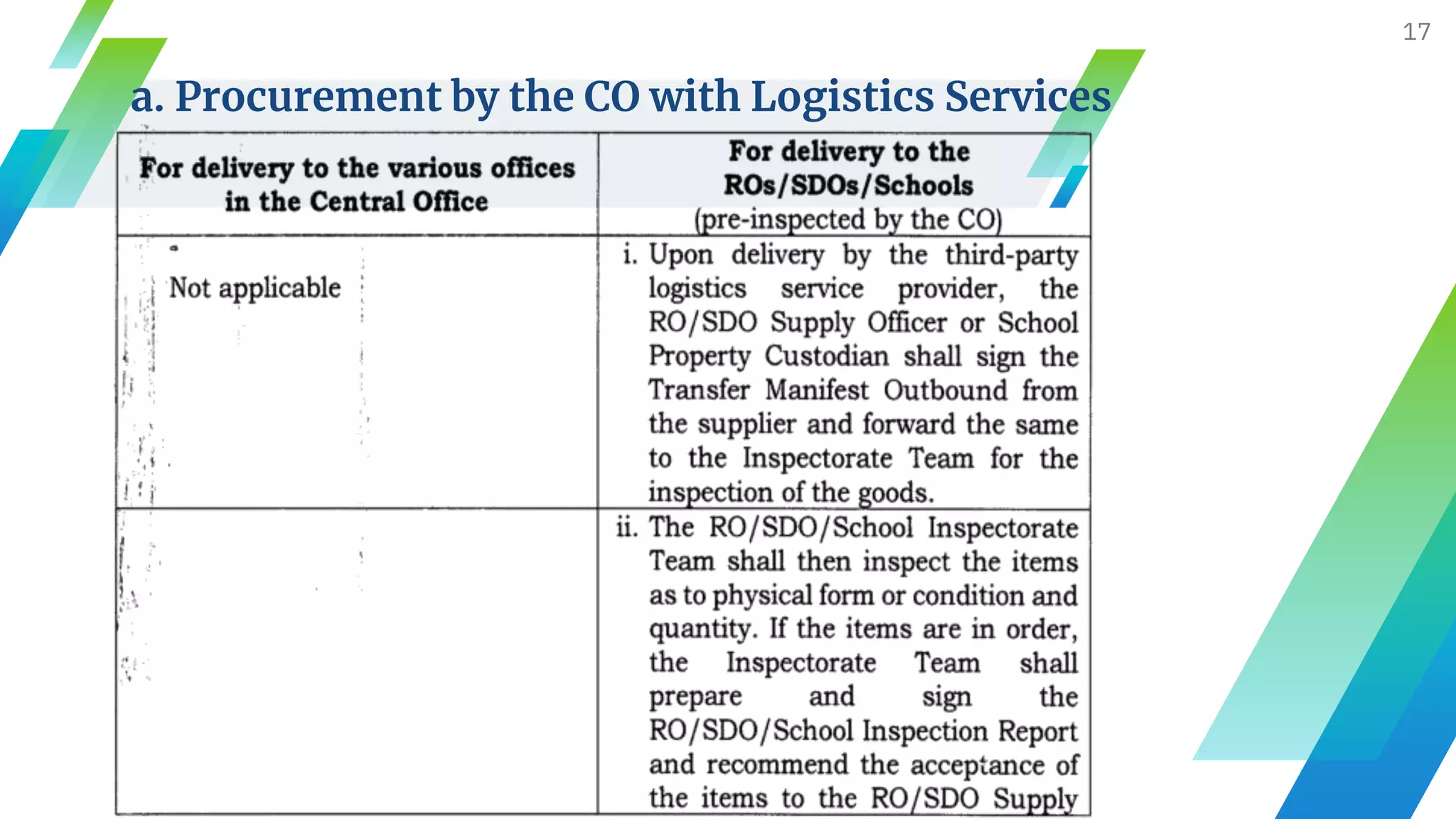a. Procurement by the CO with Logistics Services
17
 