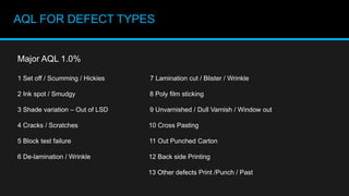 AQL FOR DEFECT TYPES
Major AQL 1.0%
1 Set off / Scumming / Hickies 7 Lamination cut / Blister / Wrinkle
2 Ink spot / Smudgy 8 Poly film sticking
3 Shade variation – Out of LSD 9 Unvarnished / Dull Varnish / Window out
4 Cracks / Scratches 10 Cross Pasting
5 Block test failure 11 Out Punched Carton
6 De-lamination / Wrinkle 12 Back side Printing
13 Other defects Print /Punch / Past
 