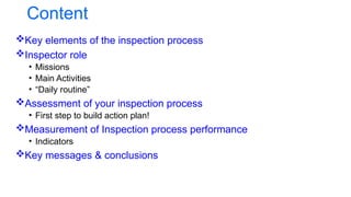 Inspection basics- Process and Role.pptx