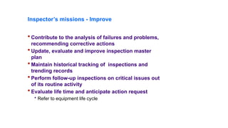 Inspection basics- Process and Role.pptx
