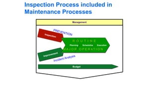 Inspection basics- Process and Role.pptx