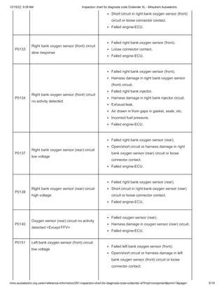 Inspection chart for diagnosis code Outlander XL - Mitsubishi ...