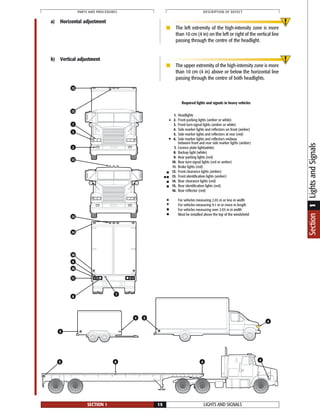 LIGHTS AND SIGNALSSECTION 1 15
PARTS AND PROCEDURES DESCRIPTION OF DEFECT
a) Horizontal adjustment
■ The left extremity of the high-intensity zone is more
than 10 cm (4 in) on the left or right of the vertical line
passing through the centre of the headlight.
b) Vertical adjustment
■ The upper extremity of the high-intensity zone is more
than 10 cm (4 in) above or below the horizontal line
passing through the centre of both headlights.
Headlights
Front parking lights (amber or white)
Front turn-signal lights (amber or white)
Side marker lights and reflectors on front (amber)
Side marker lights and reflectors at rear (red)
Side marker lights and reflectors midway
between front and rear side marker lights (amber)
Licence plate light(white)
Backup light (white)
Rear parking lights (red)
Rear turn-signal lights (red or amber)
Brake lights (red)
Front clearance lights (amber)
Front identification lights (amber)
Rear clearance lights (red)
Rear identification lights (red)
Rear reflector (red)
For vehicles measuring 2.03 m or less in width
For vehicles measuring 9.1 m or more in length
For vehicles measuring over 2.03 m in width
Must be installed above the top of the windshield
1.
2.
3.
4.
5.
6.
7.
8.
9.
10.
11.
12.
13.
14.
15.
16.
Required lights and signals in heavy vehicles
12
3
5
2
1
13
13
15
11
14
10
9
16
8
4 5
4
45 6 4
7
Section1LightsandSignals
 