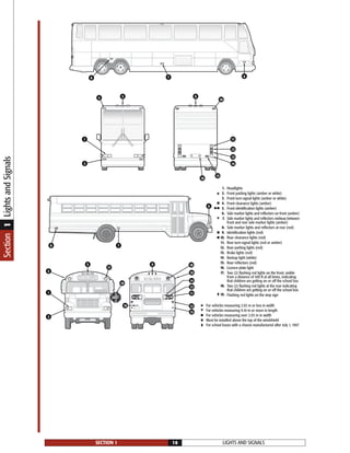 LIGHTS AND SIGNALSSECTION 1 16
Headlights
Front parking lights (amber or white)
Front turn-signal lights (amber or white)
Front clearance lights (amber)
Front identification lights (amber)
Side marker lights and reflectors on front (amber)
Side marker lights and reflectors midway between
front and rear side marker lights (amber)
Side marker lights and reflectors at rear (red)
Identification lights (red)
Rear clearance lights (red)
Rear turn-signal lights (red or amber)
Rear parking lights (red)
Brake lights (red)
Backup light (white)
Rear reflectors (red)
Licence plate light
Two (2) flashing red lights on the front, visible
from a distance of 500 ft at all times, indicating
that children are getting on or off the school bus
Two (2) flashing red lights at the rear indicating
that children are getting on or off the school bus
Flashing red lights on the stop sign
For vehicles measuring 2.03 m or less in width
For vehicles measuring 9.10 m or more in length
For vehicles measuring over 2.03 m in width
Must be installed above the top of the windshield
For school buses with a chassis manufactured after July 1, 1997
68 7
5
12
11
13
14
15
16
9
104
1
3
3
1
4
5
16
15
12
189
10
11
14
13
6
78
17
19
1.
2.
3.
4.
5.
6.
7.
8.
9.
10.
11.
12.
13.
14.
15.
16.
17.
18.
19.
Section1LightsandSignals
 
