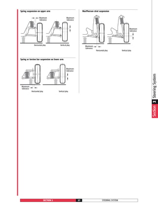 STEERING SYSTEMSECTION 2 27
Maximum
tolerance
Maximum
tolerance
Horizontal play Vertical play
Maximum
tolerance
Horizontal play
Maximum
tolerance
Vertical play
Maximum
tolerance
Horizontal play
Maximum
tolerance
Vertical play
Section2SteeringSystem
Spring suspension on upper arm MacPherson strut suspension
Spring or torsion bar suspension on lower arm
 