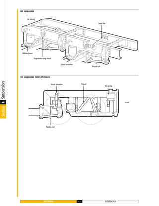 SUSPENSIONSECTION 4 42
Bellow beam
Suspension stop travel
Sway bar
Shock absorber
Air spring
Torque rod
Air suspension
Radius rod
Shock absorber Tripod
Air spring
Front
Air suspension (inter-city buses)
Section4Suspension
 