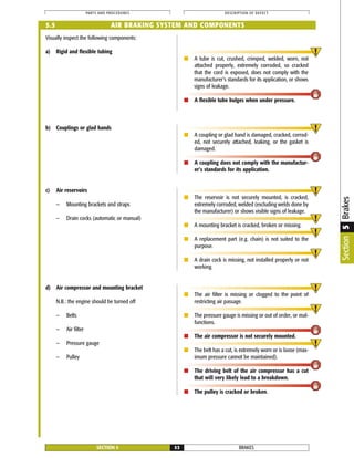 Visually inspect the following components:
a) Rigid and flexible tubing
b) Couplings or glad hands
c) Air reservoirs
— Mounting brackets and straps
— Drain cocks (automatic or manual)
d) Air compressor and mounting bracket
N.B.: the engine should be turned off
— Belts
— Air filter
— Pressure gauge
— Pulley
■ A tube is cut, crushed, crimped, welded, worn, not
attached properly, extremely corroded, so cracked
that the cord is exposed, does not comply with the
manufacturer’s standards for its application, or shows
signs of leakage.
■ A flexible tube bulges when under pressure.
■ A coupling or glad hand is damaged, cracked, corrod-
ed, not securely attached, leaking, or the gasket is
damaged.
■ A coupling does not comply with the manufactur-
er’s standards for its application.
■ The reservoir is not securely mounted, is cracked,
extremely corroded, welded (excluding welds done by
the manufacturer) or shows visible signs of leakage.
■ A mounting bracket is cracked, broken or missing.
■ A replacement part (e.g. chain) is not suited to the
purpose.
■ A drain cock is missing, not installed properly or not
working.
■ The air filter is missing or clogged to the point of
restricting air passage.
■ The pressure gauge is missing or out of order, or mal-
functions.
■ The air compressor is not securely mounted.
■ The belt has a cut, is extremely worn or is loose (max-
imum pressure cannot be maintained).
■ The driving belt of the air compressor has a cut
that will very likely lead to a breakdown.
■ The pulley is cracked or broken.
BRAKESSECTION 5 53
PARTS AND PROCEDURES DESCRIPTION OF DEFECT
5.5 AIR BRAKING SYSTEM AND COMPONENTS
Section5Brakes
 