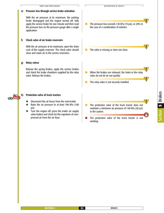 f) Check valve of air brake reservoirs
With the air pressure at its maximum, open the drain
cock of the supply reservoir. The check valve should
close and retain air in the service reservoirs.
■ The valve is missing or does not close.
g) Relay valves
Release the spring brakes, apply the service brakes
and check the brake chambers supplied by the relay
valve. Release the brakes.
■ When the brakes are released, the holes in the relay
valve do not let air out quickly.
■ The relay valve is not securely installed.
BRAKESSECTION 5 55
PARTS AND PROCEDURES DESCRIPTION OF DEFECT
h) Protection valve of truck tractors
◆ Disconnect the air hoses from the semi-trailer
◆ Raise the air pressure to at least 700 kPa (100
psi)
◆ Turn the engine off, press the trailer air supply
valve button and check for the expulsion of com-
pressed air from the air hose.
■ The protection valve of the truck tractor does not
maintain a minimum air pressure of 140 kPa (20 psi)
in the system.
■ The protection valve of the truck tractor is not
working.
e) Pressure loss through service brake activation
With the air pressure at its maximum, the parking
brake disengaged and the engine turned off, fully
apply the service brake for one minute and then read
the pressure loss on the pressure gauge after a single
application.
■ The pressure loss exceeds 130 kPa (19 psi), or 20% in
the case of a combination of vehicles.
Section5Brakes
 