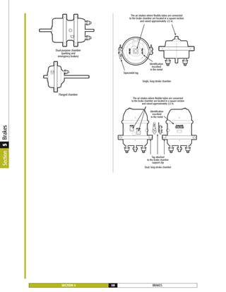 BRAKESSECTION 5 58
Dual-purpose chamber
(parking and
emergency brakes)
Flanged chamber
Tapezoidal tag
Single, long-stroke chamber
Identification
inscribed
in the metal
The air intakes where flexible tubes are connected
to the brake chamber are located in a square section
and raised approximately 1/2 in.
Identification
inscribed
in the metal
Tag attached
to the brake chamber
support clip
Dual, long-stroke chamber
The air intakes where flexible tubes are connected
to the brake chamber are located in a square section
and raised approximately 1/2 in.
Section5Brakes
 
