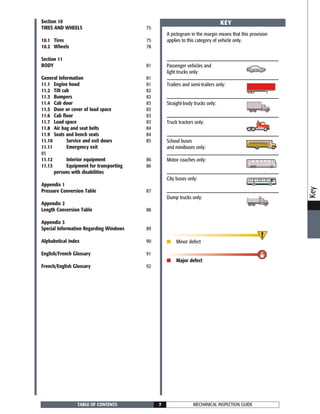 ■ Minor defect
■ Major defect
Passenger vehicles and
light trucks only:
Trailers and semi-trailers only:
Straight-body trucks only:
Truck tractors only:
School buses
and minibuses only:
Motor coaches only:
City buses only:
Dump trucks only:
MECHANICAL INSPECTION GUIDETABLE OF CONTENTS 7
Section 10
TIRES AND WHEELS 75
10.1 Tires 75
10.2 Wheels 78
Section 11
BODY 81
General Information 81
11.1 Engine hood 81
11.2 Tilt cab 82
11.3 Bumpers 82
11.4 Cab door 83
11.5 Door or cover of load space 83
11.6 Cab floor 83
11.7 Load space 83
11.8 Air bag and seat belts 84
11.9 Seats and bench seats 84
11.10 Service and exit doors 85
11.11 Emergency exit
85
11.12 Interior equipment 86
11.13 Equipment for transporting 86
persons with disabilities
Appendix 1
Pressure Conversion Table 87
Appendix 2
Length Conversion Table 88
Appendix 3
Special Information Regarding Windows 89
Alphabetical index 90
English/French Glossary 91
French/English Glossary 92
KEY
A pictogram in the margin means that this provision
applies to this category of vehicle only.
Key
 