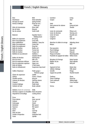 92 FRENCH / ENGLISH GLOSSARY92
French/EnglishGlossary
Âme Web
Amortisseur Shock absorber
Ancrage de ressort Spring bracket
Anneau d’attelage Draw bar eye /
Pintle eye
Arbre de transmission Drive shaft
Axe de fusée King pin
Axe du secteur Sector shaft
Balancier Equalizer beam /
Walking beam
Ballon de suspension Air spring
Barre d’accouplement Cross tube
Barre stabilisatrice Stabilizer / Sway bar
Bielle d’accouplement Center link
Bielle d’accouplement Drag link
Bielle de réaction Radius rod
Bielle de réaction Torsion bar
Bielle de réaction Torque rod
Biellette de raccordement Stabilizer /
Swaybar link kit
Boîtier de direction Steering box
Bras de renvoi Idler arm
Bras de suspension inférieur Lower arm
Bras de suspension supérieur Upper arm
Bride de fixation U bolt clamp
Butée de débattement Suspension stop travel
Calibre d’épaisseur Feeler gauge /
Thickness gauge
Chaise de suspension Saddle
Châssis Frame / Chassis
Cheville ouvrière King pin
Colonne de direction Steering column
Crapaud Rim clamp
Crochet d’attelage Pintle hook
Cylindre de frein Brake cylinder
Diabolo (chariot de conversion) Dolly
Direction à pignon et crémaillère Rack and pinion
Dispositif de verrouillage Locking device
Écrou Nut
Écrou interne Inner cap nut
Embout Tie rod
Embrayage Clutch
Entretoise Rim spacer
Espaceur Rim spacer
Essieu Axle
Étrier Leaf clip
Étrier de frein Caliper
Fenêtre d’inspection Inspection hole
Fusée Spindle
Garniture Lining
Goujon Stud
Jante Rim
Joint universel de colonne Universal joint
Jumelle Shackle
Levier de commande Pitman arm
Levier de direction Steering arm
Levier de fusée Knuckle arm
Longeron Rail
Longeron Side rail
Manchon et collets de serrage Adjusting sleeve
Moyeu Hub
Pare-poussière Dust shield
Pivot d’attelage King pin
Pivot de fusée King pin
Plaque de fixation Mounting plate
Poutrelle de suppport de ballon Bellow beam
Récepteur de freinage Brake booster
Régleur de jeu Slack adjuster
Rotule Ball joint
Segment de frein Brake shoe
Sellette d’attelage Fifth wheel
Semelle Flange
Support de jumelle Shackle bracket
Tambour Drum
Timon d’attelage Draw bar
Train coulissant Sliding bogie
Traverse Cross member
Verrou Lock
French / English Glossary
 