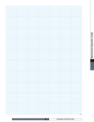 95 MECHANICAL INSPECTION GUIDE95
MechanicalInspectionGuide
5 mm
 