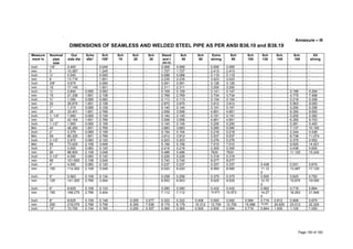 Annexure – III
DIMENSIONS OF SEAMLESS AND WELDED STEEL PIPE AS PER ANSI B36.10 and B38.19
Measure
ment in
Nominal
pipe
size
Out
side dia
Sche
d5s*
Sch
105*
Sch
10
Sch
20
Sch
30
Stand
and t
(4O.S)
Sch
40
Sch
60
Extra
strong
Sch
80
Sch
100
Sch
120
Sch.
140
Sch.
160
XX
strong
Inch 1/8” 0.405 - 0.049 - - - 0.068 0.068 - 0.095 0.095 - - - - -
mm 3 10.287 - 1.245 - - - 1.727 1.727 - 2.413 2.413 - - - - -
Inch ¼” 0.540 - 0.065 - - - 0.088 0.088 - 0.119 0.119 - - - - -
mm 6 13.716 - 1.651 - - - 2.235 2.235 - 3.023 3.023 - - - - -
Inch 3/8” 0.675 - 0.065 - - - 0.091 0.091 - 0.126 0.126 - - - - -
mm 10 17.145 - 1.651 - - - 2.311 2.311 - 3.200 3.200 - - - - -
Inch ½” 0.840 0.065 0.083 - - - 0.109 0.109 - 0.141 0.147 - - - 0.188 0.294
mm 15 21.336 1.651 2.108 - - - 2.769 2.769 - 3.734 3.734 - - - 4.775 7.468
Inch ¾” 1.050 0.065 0.083 - - - 0.113 0.113 - 0.154 0.154 - - - 0.219 0.308
mm 20 26.670 1.651 2.108 - - - 2.870 2.870 - 3.912 3.912 - - - 5.563 9.093
Inch 1” 1.315 0.065 0.109 - - - 0.140 0.140 - 0.191 0.191 - - - 0.250 0.358
mm 25 33.401 1.651 2.769 - - - 3.556 3.556 - 4.851 4.851 - - - 6.350 9.093
Inch 1- 1/4” 1.660 0.065 0.109 - - - 0.140 0.140 - 0.191 0.191 - - - 0.250 0.382
mm 32 42.164 1.651 2.769 - - - 3.556 3.556 - 4.851 4.851 - - - 6.350 9.703
Inch 1-1/2” 1.900 0.065 0.109 - - - 0.145 0.145 - 0.200 0.200 - - - 0.281 0.400
Mm 40 48.260 1.651 2.769 - - - 3.683 3.683 - 5.080 5.080 - - - 7.137 10.160
Inch 2” 3.375 0.065 0.109 - - - 0.154 0.154 - 0.218 0.218 - - - 0.344 0.436
Mm 50 60.325 1.651 2.769 - - - 3.912 3.912 - 5.537 5.537 - - - 8.738 11.074
Inch 2-1/2” 2.875 0.083 0.120 - - - 0.203 0.203 - 0.276 0.276 - - - 0.375 0.552
Mm 65 73.025 2.108 3.048 - - - 5.156 5.156 - 7.010 7.010 - - - 9.525 14.021
Inch 3” 3.500 0.083 0.120 - - - 0.216 0.216 - 0.300 0.300 - - - 0.438 0.600
mm 80 88.900 2.108 3.048 - - - 5.486 5.486 - 7620 7620 - - - 11.125 15.240
Inch 3-1/2” 4.000 0.083 0.120 - - - 0.226 0.226 - 0.318 0.318 - - - - -
mm 90 101.600 2.108 3.048 - - - 5.740 5.740 - 8.077 8.077 - - - - -
Inch 4” 4.500 0.083 0.120 - - - 0.237 0.237 - 0.337 0.337 - 0.438 - 0.531 0.674
mm 100 114.300 2.108 3.048 - - - 6.020 6.020 - 8.560 8.560 - 11.12
5
- 13.487 17.120
Inch 5” 5.563 0.109 0.134 - - - 0.258 0.258 - 0.375 0.375 - 0.500 - 0.625 0.750
mm 125 141.300 2.769 3.404 - - - 6.553 6.553 - 9.525 9.525 - 12.70
0
- 15.875 19.050
Inch 6” 6.625 0.109 0.133 - - - 0.280 0.280 - 0.432 0.432 - 0.562 - 0.719 0.864
mm 150 168.275 2.769 3.404 - - - 7.112 7.112 - 10.973 10.973 - 14.27
5
- 18.263 21.946
Inch 8” 8.625 0.109 0.148 - 0.250 0.277 0.322 0.322 0.406 0.500 0.500 0.594 0.719 0.812 0.906 0.875
mm 200 219.075 2.769 3.759 - 6.350 7.036 8.179 8.179 10.312 12.700 12.700 15.088 18.263 20.625 23.012 22.225
Inch 10” 10.750 0.134 0.165 - 0.250 0.307 0.365 0.365 0.500 0.500 0.594 0.719 0.844 1.000 1.125 1.000
Page 150 of 183
 