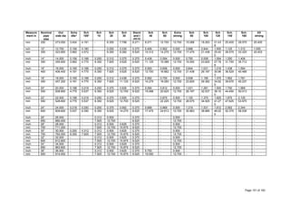 Measure
ment in
Nominal
pipe
size
Out
side dia
Sche
d5s*
Sch
105*
Sch
10
Sch
20
Sch
30
Stand
and t
(4O.S)
Sch
40
Sch
60
Extra
strong
Sch
80
Sch
100
Sch
120
Sch.
140
Sch.
160
XX
strong
mm 250 273.050 3.404 4.191 - 6.350 7.798 9.271 9.271 12.700 12.700 15.088 18.263 21.43
8
25.400 28.575 25.400
nch 12” 12.750 0.156 0.180 - 0.250 0.330 0.375 0.406 0.562 0.500 0.688 0.844 1.000 1.125 1.312 1.000
mm 300 323.850 3.962 4.572 - 6.350 8.382 9.525 10.312 14.275 12.700 17.475 21.438 25.40
0
28.575 33.325 25.403
Inch 14” 14.000 0.156 0.188 0.250 0.312 0.375 0.375 0.438 0.594 0.500 0.750 0.938 1.094 1.250 1.406 -
mm 350 355.600 3.962 4.775 6.350 7.925 9.525 9.525 11.125 15.088 12.700 19.050 23.825 27.78
8
31.750 35.712 -
Inch 16” 16.000 0.165 0.188 0.250 0.312 0.375 0.375 0.500 0.656 0.500 0.844 1.031 1.219 1.438 1.594 -
mm 400 406.400 4.191 4.775 6.350 7.925 9.525 9.525 12.700 16.662 12.700 21.438 26.187 30.96
3
36.525 40.488 -
Inch 18” 18.000 0.165 0.188 0.250 0.312 0.438 0.375 0.562 0.750 0.500 0.938 1.156 1.375 1.562 1.781 -
mm 450 457.200 4.191 4.775 6.350 7.925 11.125 9.525 14.275 19.050 12.700 23.825 29.362 34.92
5
39.675 45.237 -
Inch 20” 20.000 0.188 0.218 0.250 0.375 0.500 0.375 0.594 0.812 0.500 1.031 1.281 1.500 1.750 1.969 -
mm 500 508.800 4.775 5.537 6.350 9.525 12.700 9.525 15.088 20.625 12.700 26.187 32.537 38.10
0
44.450 50.013 -
Inch 22” 22.000 0.188 0.218 0.250 0.375 0.500 0.375 - 0.875 0.500 1.125 1.375 1.625 1.875 2.125 -
mm 550 528.800 4.775 5.537 6.350 9.525 12.700 9.525 - 22.225 12.700 28.575 34.925 41.27
5
47.625 53.975 -
Inch 24” 24.000 0.218 0.250 0.250 0.375 0.562 0.375 0.688 0.969 0.500 1.219 1.531 1.812 2.062 2.344 -
mm 600 609.600 5.537 6.350 6.350 9.525 14.275 9.525 17.475 24.613 12.700 30.963 38.885 46.02
5
52.375 59.538 -
Inch 26” 26.000 - - 0.312 0.500 - 0.375 - - 0.500 - - - - - -
mm 650 660.400 - - 7.925 12.700 - 9.525 - - 12.700 - - - - - -
Inch 28” 28.000 - - 0.312 0.500 0.625 0.375 - - 0.500 - - - - - -
mm 700 711.200 - - 7.925 12.700 15.875 9.525 - - 12.700 - - - - - -
Inch 30” 30.000 0.250 0.312 0.312 0.500 0.625 0.375 - - 0.500 - - - - - -
mm 750 762.000 6.350 7.925 7.925 12.700 15.875 9.525 - - 12.700 - - - - - -
Inch 32” 32.000 - - 0.312 0.500 0.625 0.375 - - 0.500 - - - - - -
mm 800 812.800 - - 7.925 12.700 15.875 9.525 - - 12.700 - - - - - -
Inch 34” 34.000 - - 0.312 0.500 0.625 0.375 - - 0.500 - - - - - -
mm 850 863.600 - - 7.925 12.700 15.875 9.525 - - 12.700 - - - - - -
Inch 36” 36.000 - - 0.312 0.500 0.625 0.375 0.750 - 0.500 - - - - - -
mm 900 914.400 - - 7.925 12.700 15.875 9.525 19.050 - 12.700 - - - - - -
Page 151 of 183
 