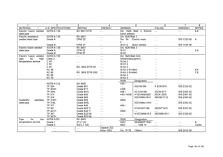 1 2 3 4 5 6 7 8
MATERIAL U.S. SPECIFICATIONS BRITISH FRENCH GERMAN ITALIAN SWEDISH NOTES
Electric fusion welded
steel pipe
ASTM A 134 BS 3601 EFW …. Din 1626 Blatt 2 Electric
furion welded
…. …. 2,4
Electric resistance ASTM A 135 BS 3601 …. Din 1626 Blatt 3 ….
welded steel pipe Grade A ERW 22 …. Din 34-
2
Electric resis- …. SIS 1233-06 4
Grade B ERW 27 …. St 37-2 tance welded …. SIS 1434-06
Electric fusion welded ASTM A 139 BS 3601 …. Din 1626 Blatt 2 …. ….
steel pipe Grade A EFW 22 …. St 37 …. …. 2,4
Grade B EFW 27 …. St 42 …. ….
Electric fusion welded
pipe for high
temperature service
ASTM A 155 …. …. Din 1626 Blatt 3mit
Class 2 …. Abnahmezeugnis C …. ….
C 45 …. …. St 34-2 …. ….
C 50 …. …. St 37-2 …. ….
C 55 BS. 3602 EFW 28 …. St 42-2 …. ….
KC 55 …. …. St 42-2 Si-killed …. …. 2,4
KC 60 BS. 3602 EFW 28S …. St 42-2 Si-killed …. …. 7,8
KC 65 …. …. St 52-3 …. ….
KC 70 …. …. St 52-3 …. ….
WSN Designation
ASTM A 312 BS 3605 …. 4301 …. ….
TP 304 Grade 801 …. …. X5CrNi189 X 8CN1910 SIS 2333-02
TP 304H Grade 811 …. 4306 …. …. ….
TP 304L Grade 801L …. 4841 X2 CrNi189 X3CN1911 SIS 2352-02
TP 310 Grade 805 …. 4401.4436 X15CrNiSi2520 25CN 2520 SIS 2361-02
TP 316 Grade 845 …. …. X5CrNiMo1810 X8CND1712 SIS 2343-02
Austenitic stainless
steel pipe
TP 316H Grade 855 …. 4404 …. …. ….
TP 316L Grade 845L …. …. X2CrNiMo 1810 …. SIS 2353-02
TP 317 Grade 846 …. 4541 …. …. ….
TP 321 Grade 822 Ti …. …. X10CrNiTi189 X8CNT1810 SIS 2337-02
TP 321H Grade 832 Ti …. 4550 …. …. ….
TP 347 Grade 822 Nb …. …. X10CrNiNb18.9 X8CNNb1811 SIS 2338-02
TP 347H Grade 822 Nb …. …. …. …. ….
Pipe for low
temperature service
ASTM A333 BS 3603 …. WSN Designation
Grade 1 27 LT 50 …. 0437 SEW680TTSt41 …. …. 9
Grade 3 503 LT 100 …. 5637 …. 10Ni 14 …. …. Contd..
…. …. Gapave 222 …. …. ….
…. …. Afnor 1503 Din 17175 15Mo3 …. SIS 2912-05
Page 153 of 183
 