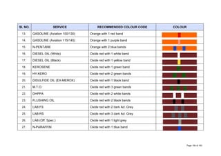 Sl. NO. SERVICE RECOMMENDED COLOUR CODE COLOUR
13. GASOLINE (Aviation 100/130) Orange with 1 red band
14. GASOLINE (Aviation 115/145) Orange with 1 purple band
15. N-PENTANE Orange with 2 blue bands
16. DIESEL OIL (White) Oxide red with 1 white band
17. DIESEL OIL (Black) Oxide red with 1 yellow band
18. KEROSENE Oxide red with 1 green band
19. HY.KERO Oxide red with 2 green bands
20. DISULFIDE OIL (EX-MEROX) Oxide red with 1 black band
21. M.T.O. Oxide red with 3 green bands
22. DHPPA Oxide red with 2 white bands
23. FLUSHING OIL Oxide red with 2 black bands
24. LAB FS Oxide red with 2 dark Ad. Grey
25. LAB RS Oxide red with 3 dark Ad. Grey
26. LAB (Off. Spec.) Oxide red with 1 light grey
27. N-PARAFFIN Oxide red with 1 blue band
Page 159 of 183
 