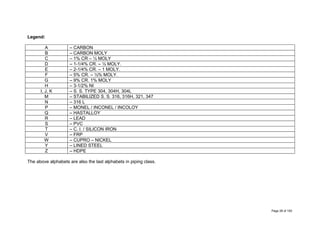 Legend:
A – CARBON
B – CARBON MOLY
C – 1% CR – ½ MOLY
D – 1-1/4% CR. – ½ MOLY.
E – 2-1/4% CR. – 1 MOLY.
F – 5% CR. – ½% MOLY.
G – 9% CR. 1% MOLY
H – 3-1/2% NI
I, J, K – S. S. TYPE 304, 304H, 304L
M – STABILIZED S. S. 316, 316H, 321, 347
N – 316 L
P – MONEL / INCONEL / INCOLOY
Q – HASTALLOY
R – LEAD
S – PVC
T – C. I. / SILICON IRON
V – FRP
W – CUPRO – NICKEL
Y – LINED STEEL
Z – HDPE
The above alphabets are also the last alphabets in piping class.
Page 28 of 183
 