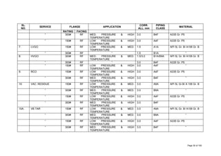 SL.
NO.
SERVICE FLANGE APPLICATION
CORR.
ALL. mm
PIPING
CLASS
MATERIAL
RATING FACING
“ 300# RF MED. PRESSURE & HIGH
TEMPERATURE
3.0 B4F A335 Gr. P5
“ 150# RF LOW PRESSURE & HIGH
TEMPERATURE
3.0 A4F A335 Gr. P5
7. LVGO 150# RF LOW PRESSURE & MED.
TEMPERATURE
1.5 A1A API 5L Gr. B/ A106 Gr. B
“ 300# RF “ 1.5 B1A “
8. HVGO 300# RF MED. PRESSURE & MED.
TEMPERATURE
1.5/3.0 B1A/B9A API 5L Gr. B/ A106 Gr. B
“ 300# RF “ 3.0 B4F A335 Gr. P5
“ 150# RF LOW PRESSURE & HIGH
TEMPERATURE
3.0 A4F “
9. RCO 150# RF LOW PRESSURE & HIGH
TEMPERATURE
3.0 A4F A335 Gr. P5
“ 300# RF MED. PRESSURE & HIGH
TEMPERATURE
3.0 B4F “
10. VAC. RESIDUE 150# RF LOW PRESSURE & MED.
TEMPERATURE
3.0 A9A API 5L Gr.B/ A 106 Gr. B
“ 300# RF MED. PRESSURE & MED.
TEMPERATURE
3.0 B9A “
“ 150# RF LOW PRESSURE & HIGH
TEMPERATURE
3.0 A4F A335 Gr. P5
“ 300# RF MED. PRESSURE & HIGH
TEMPERATURE
3.0 B4F “
10A. VB TAR 150# RF LOW PRESSURE & MED.
TEMPERATURE
3.0 A9A API 5L Gr. B/ A106 Gr. B
“ 300# RF MED. PRESSURE & MED.
TEMPERATURE
3.0 B9A “
“ 150# RF LOW PRESSURE & HIGH
TEMPERATURE
3.0 A4F A335 Gr. P5
“ 300# RF MED. PRESSURE & HIGH
TEMPERATURE
3.0 B4F “
Page 30 of 183
 
