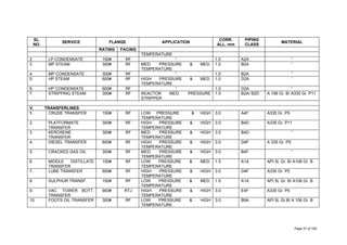 SL.
NO.
SERVICE FLANGE APPLICATION
CORR.
ALL. mm
PIPING
CLASS
MATERIAL
RATING FACING
TEMPERATURE
2. LP CONDENSATE 150# RF “ 1.0 A2A “
3. MP STEAM 300# RF MED. PRESSURE & MED.
TEMPERATURE
1.0 B2A “
4. MP CONDENSATE 300# RF “ 1.0 B2A “
5. HP STEAM 600# RF HIGH PRESSURE & MED.
TEMPERATURE
1.0 D2A “
6. HP CONDENSATE 600# RF “ 1.0 D2A “
7. STRIPPING STEAM 300# RF REACTOR MED. PRESSURE
STRIPPER
1.0 B2A/ B2D A 106 Gr. B/ A335 Gr. P11
V. TRANSFERLINES
1. CRUDE TRANSFER 150# RF LOW PRESSURE & HIGH
TEMPERATURE
3.0 A4F A335 Gr. P5
2. PLATFORMATE
TRANSFER
300# RF HIGH PRESSURE & HIGH
TEMPERATURE
3.0 B4D A335 Gr. P11
3. KEROSENE
TRANSFER
300# RF MED. PRESSURE & HIGH
TEMPERATURE
3.0 B4D “
4. DIESEL TRANSFER 600# RF HIGH PRESSURE & HIGH
TEMPERATURE
3.0 D4F A 335 Gr. P5
5. CRACKED GAS OIL 300# RF MED. PRESSURE & HIGH
TEMPERATURE
3.0 B4F “
6. MIDDLE DISTILLATE
TRANSFER
150# RF LOW PRESSURE & MED.
TEMPERATURE
1.5 A1A API 5L Gr. B/ A106 Gr. B
7. LUBE TRANSFER 600# RF HIGH PRESSURE & HIGH
TEMPERATURE
3.0 D4F A335 Gr. P5
8. SULPHUR TRANSF. 150# RF LOW PRESSURE & MED.
TEMPERATURE
1.5 A1A API 5L Gr. B/ A106 Gr. B
9. VAC. TOWER BOTT.
TRANSFER
900# RTJ HIGH PRESSURE & HIGH
TEMPERATURE
3.0 E4F A335 Gr. P5
10. FOOTS OIL TRANSFER 300# RF LOW PRESSURE & HIGH
TEMPERATURE
3.0 B9A API 5L Gr.B/ A 106 Gr. B
Page 37 of 183
 