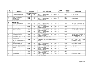 SL.
NO.
SERVICE FLANGE APPLICATION
CORR.
ALL. mm
PIPING
CLASS
MATERIAL
RATING FACING
11. CRUBE TRANSFER 300# RF MED. PRESSURE & HIGH
TEMPERATURE
3.0 B4F A 335 Gr. P5
12. VGO TRANSFER 300# RF “ 3.0 B4F “
13. HYDROGEN
TRANSFER
300# RF MED. PRESSURE & HIGH
TEMPERATURE
3.0 B4B A335 Gr. P1
VI. WATERLINES
1. DESALTER WATER 150# RF LOW PRESSURE & LOW
TEMPERATURE
3.0 A9A API 5L Gr.B/ A 106 Gr. B
“ 3.00# RF MED. PRESSURE & LOW
TEMPERATURE
3.0 B9A “
2. SOUR WATER 150# RF LOW PRESSURE & LOW
TEMPERATURE
3.0 A9A API 5L Gr.B/ A 106 Gr. B
“ 300# RF MED. PRESSURE & LOW
TEMPERATURE
3.0 B9A “
3. COOLING WATER 150# RF LOW PRESSURE & LOW
TEMPERATURE
1.5 A3A API 5L Gr. B/ A 106 Gr. B
As detailed in Sl. No. 4.5
4. COOLING SEA < 50
mm WATER
150# RF PUMP GLAND COOLING - J5A API 5L Gr. B
“
80 mm N/B TO 600 mm
N/b
150# RF COOLING WATER / FIRE WATER
MAINS
- J5A IS 1239/ IS 3589
(CEMENT LINED)
5. SERVICE WATER 150# RF LOW PRESSURE & LOW
TEMPERATURE
1.5 A3A IS: 1239/ IS : 3589
6. BOILER FEED WATER
(IBR)
300# RF MED. PRESSURE & LOW
TEMPERATURE
1.0 B2A A 106 Gr. B
“ 600# RF HIGH PRESSURE & LOW
TEMPERATURE
1.0 D2A “
“ 150# RF LOW PRESSURE & LOW
TEMPERATURE
1.0 A2A “
7. DM WATER 150# RF LOW PRESSURE & LOW
TEMPERATURE
1.5 A3A IS: 1239/ IS: 3589
Page 38 of 183
 