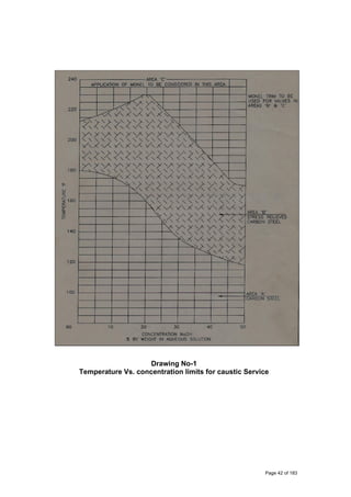 Page 42 of 183
Drawing No-1
Temperature Vs. concentration limits for caustic Service
 