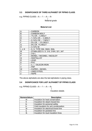 5.3 SIGNIFICANCE OF THIRD ALPHABET OF PIPING CLASS
e.g. PIPING CLASS – A - - 1 - - A - - Ih
Material grade
Material List
A – CARBON
B – CARBON MOLY
C – 1% CR – ½ MOLY
D – 1-1/4% CR. – ½ MOLY.
E – 2-1/4% CR. – 1 MOLY.
F – 5% CR. – ½% MOLY.
G – 9% CR. 1% MOLY
H – 3-1/2% NI
I, J, K – S. S. TYPE 304, 304H, 304L
M – STABILIZED S. S. 316, 316H, 321, 347
N – 316 L
P – MONEL / INCONEL / INCOLOY
Q – HASTALLOY
R – LEAD
S – PVC
T – C. I. / SILICON IRON
V – FRP
W – CUPRO – NICKEL
Y – LINED STEEL
Z – HDPE
The above alphabets are also the last alphabets in piping class.
5.4 SIGNIFICANCE FOR LAST ALPHABET OF PIPING CLASS
e.g. PIPING CLASS – A - - 1 - - A - - Ih
Insulation details
Nomenclature Description
Ih Insulation for heat conservation
It Insulation for steam traced line
Is Insulation for personal safety
Ic Cold insulation for anti condensation
Ie Insulation for electrical traced line
Ij Insulation for jacketed line
Ik Insulation for dual insulation lines
Page 47 of 183
 