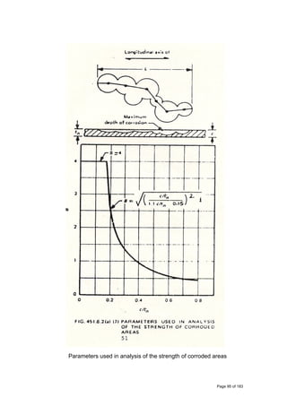 Parameters used in analysis of the strength of corroded areas
Page 95 of 183
 