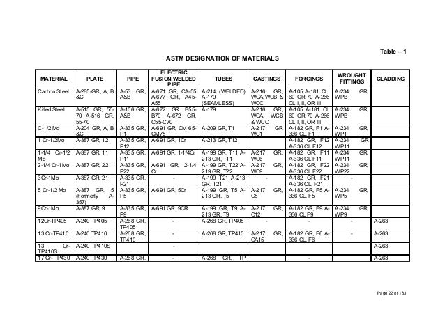 Astm Material Comparison Chart