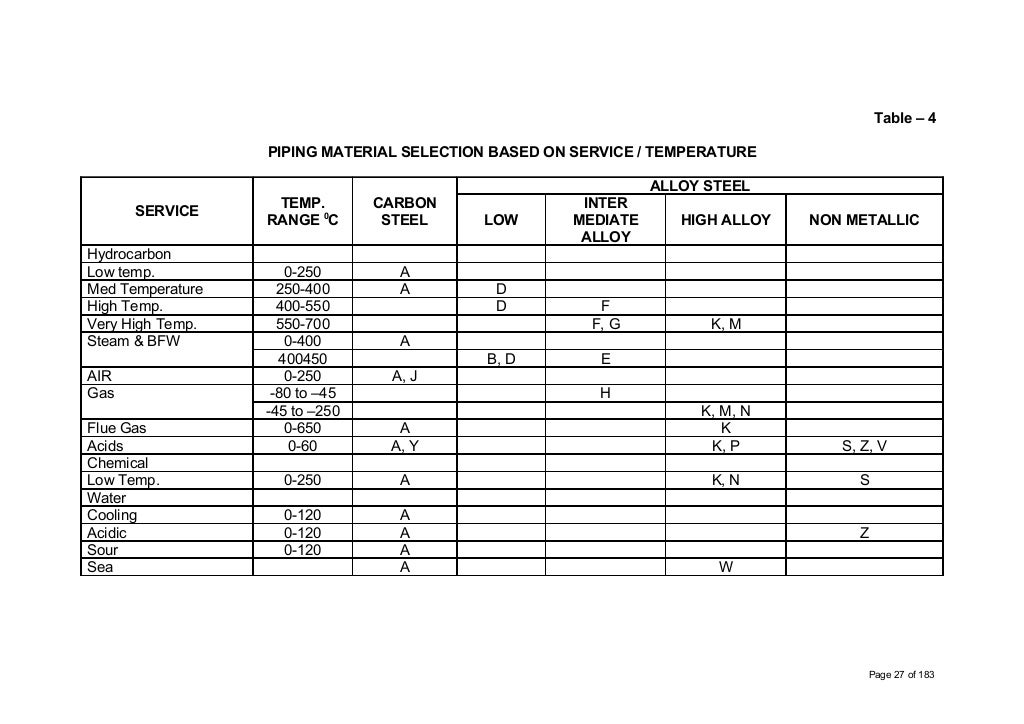 Inspection manual for piping