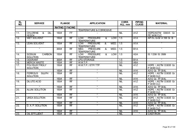 Piping Inspection Manual Piping Inspection Manual