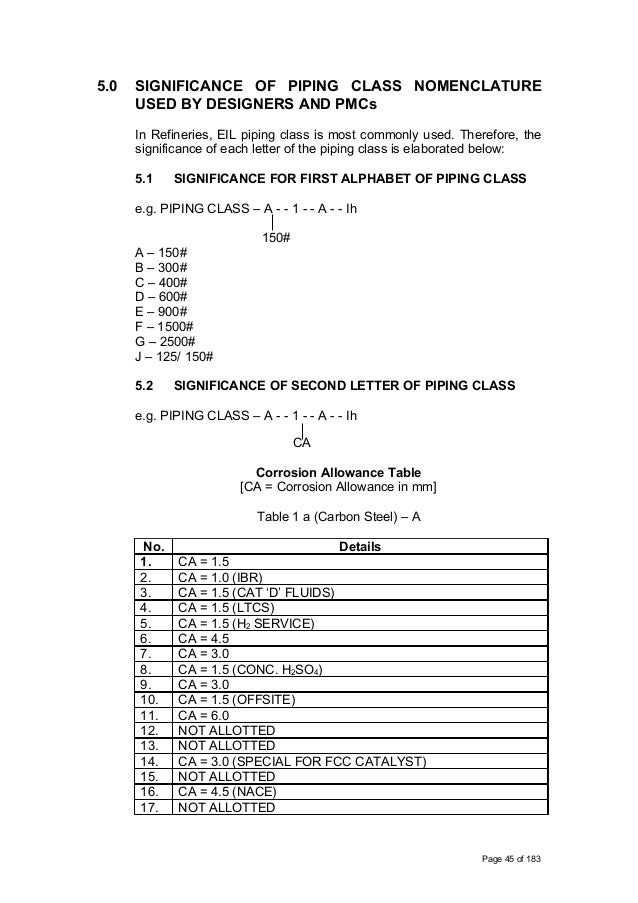 Pfd Allowance Chart