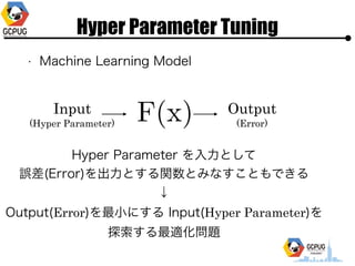 Hyper Parameter Tuning
? Machine Learning Model
Input
(Hyper Parameter)
Output?
(Error)
Hyper Parameter ??Ȥ?
`(Error)?ȤvȤߤʤȤǤ?

Output(Error)?ˤ Input(Hyper Parameter)?
̽m}
 