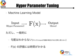 Hyper Parameter Tuning
? Machine Learning Model
Input
(Hyper Parameter)
Output?
(Error)
?Ĥ
? Ϥ狼ʤ(⤽Inputxθgޤʤ)
? F(x) uˤϕrg
 