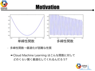 Motivation
? vmy|
? Cloud Machine Learning Ϥvˌ?
ɤΤ餤tmƤ?
gv v
 