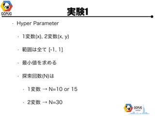gY1
? Hyper Parameter
? 1(x), 2(x, y)
? ȫ [-1, 1]
? ?
? ̽(N)
? 1  N=10 or 15
? 2  N=30
 