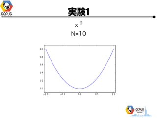 gY1
N=10
 