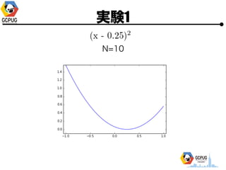 gY1
N=10
 