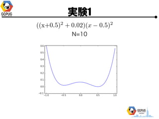 gY1
N=10
 
