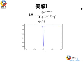 gY1
N=15
 