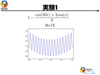 gY1
N=15
 