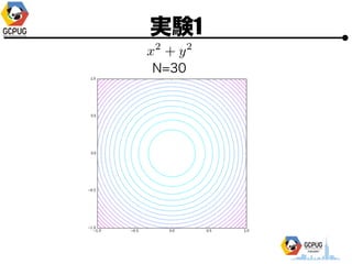 gY1
N=30
 